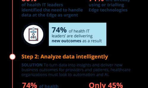 Aruba’s three steps to managing data at the Edge