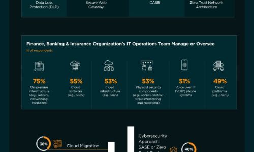 Finance, Banking & Insurance Industry | State of Cybersecurity 2021