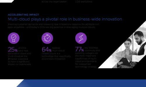 Forbes Study - CIO 2025