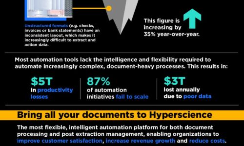 Government - Reduce Costs Boost Customer Satisfaction and Drive Revenue Growth with Hyperscience
